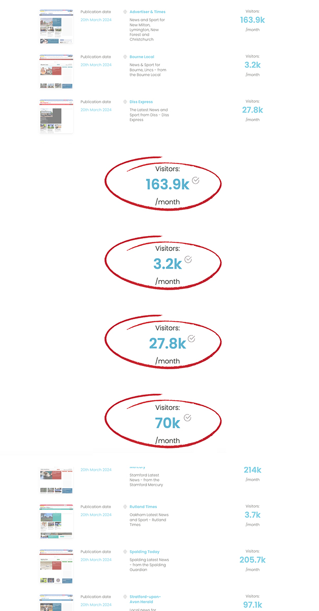 🚀 Elevate your coverage reports with Ace Media's hybrid data solution! By integrating accurate data from audits and Google Analytics, we ensure your reports reflect facts, not fiction. #AceMedia #DataAccuracy
