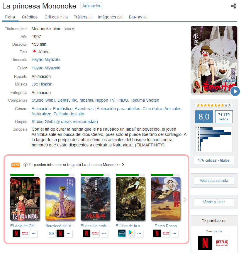 Filmaffinity's tweet photo. ¿Te encantó una película y quieres encontrar otras similares? ¿No sabes qué serie empezar y te apetece una parecida a tus favoritas? Llega a #FilmAffinity una mejora que nos has pedido mucho: recomendaciones por similitud. ¡Elegir qué ver nunca ha sido tan fácil!  

Se trata de nueva sección especial: "Películas/series que te pueden interesar" si te gustó cualquier otra; una potente herramienta (recomienda hasta 50 fichas) basada en algoritmos de afinidad entre los 180 millones de votaciones, potenciados por los cientos de topics/temas relacionados. Esta función esta disponible en todas las fichas con nota media de la web y en las imágenes tenemos algunos ejemplos de su funcionamiento, que procedemos a detallar: 

🔹 Desde el momento en el que una ficha recibe nota media, se calcula su similitud con todas las fichas de FilmAffinity según ciertos criterios internos. Por supuesto, cuantos más votos tenga la ficha mejores resultados dará, por lo que es una sección orgánica y que se actualiza de forma periódica. 

🔹Las posibles fichas que te pueden interesar tienen porcentajes de similitud apoyados en colores. Ten en cuenta que siempre mostramos recomendaciones pero avisamos del porcentaje de fiabilidad de dicha recomendación.

🔹 Si además estás registrado, te mostraremos los resultados junto a una barra de progreso que indica cuántas has visto, pudiendo ocultar las ya vistas para ver sólo las que os faltan, que es algo que lleváis mucho tiempo pidiendo y esperamos poder incorporar a otras secciones.

Dicho todo lo anterior esperamos que lo disfrutéis, descubráis mucho cine y aprovechéis al máximo esta mejora que creemos que será de mucha utilidad para, quién sabe, quizá encontrar vuestra futura nueva película o serie favorita.

Atentamente,
Equipo de FilmAffinity.