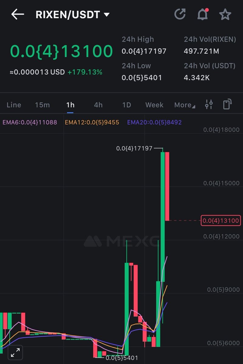 🚀 RIXEN is on FIRE! 🚀

We’ve just seen a massive pump over 180%! 🔥💥 RIXEN Finance is taking the market by storm, and this is just the beginning. Don’t miss out on the momentum  join the RIXEN journey today! 🌕✨

#RixenFinance #CryptoPump #AIMeetsDeFi #RIX