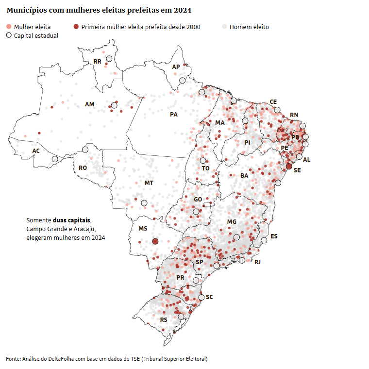 DeltaFolha (@deltafolha) on Twitter photo Campo Grande e Aracaju lideram um grupo de 244 cidades que elegeram prefeitas pela 1ª vez desde 2000. Ao todo, 728 mulheres foram eleitas, metade delas do centro, e uma em cada três, de direita.
Por <a href="/ge_brandino/">Géssica Brandino</a> e <a href="/nicholaspretto/">Nicholas Pretto</a>
www1.folha.uol.com.br/poder/2024/10/… Campo Grande e Aracaju lideram um grupo de 244 cidades que elegeram prefeitas pela 1ª vez desde 2000. Ao todo, 728 mulheres foram eleitas, metade delas do centro, e uma em cada três, de direita.
Por <a href="/ge_brandino/">Géssica Brandino</a> e <a href="/nicholaspretto/">Nicholas Pretto</a>
www1.folha.uol.com.br/poder/2024/10/…