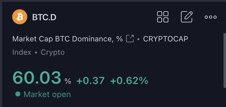 cryptomanran's tweet photo. It's getting toppy! I think it will reverse on the day Trump wins the elections! https://t.co/pzcBxPFBhq