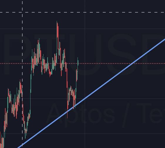 PhillipsCrypto's tweet photo. @AMCryptoAlex Kaboom!!!  You called it @AMCryptoAlex https://t.co/8s5oMe9Ahx