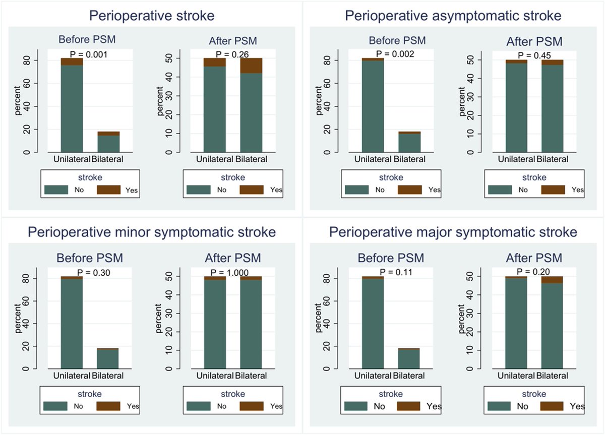 Penn Neurosurgery (@pennnsg) on Twitter photo For a new publication in <a href="/NeurosurgeryCNS/">Neurosurgery Publications</a>, <a href="/JanKarlBurkhar1/">Jan-Karl Burkhardt, MD</a> took part in a multicenter study comparing outcomes of unilateral and bilateral revascularization in #Moyamoya Disease.
➡️ spr.ly/6011SzByN For a new publication in <a href="/NeurosurgeryCNS/">Neurosurgery Publications</a>, <a href="/JanKarlBurkhar1/">Jan-Karl Burkhardt, MD</a> took part in a multicenter study comparing outcomes of unilateral and bilateral revascularization in #Moyamoya Disease.
➡️ spr.ly/6011SzByN