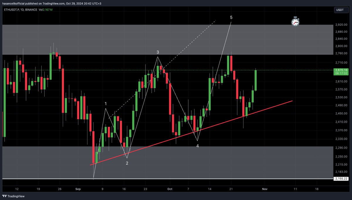 hasancelik's tweet photo. ETH👀👆 https://t.co/ADfljegy2j