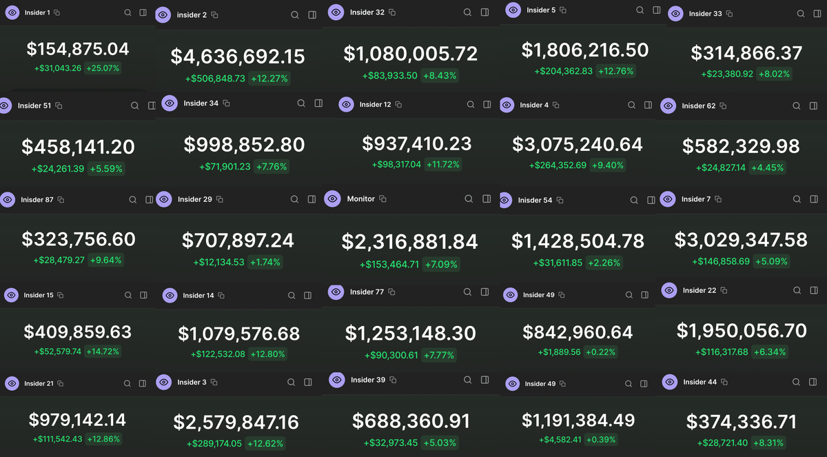 其實我靠 copy trade賺了一點
三個月以來我篩選了20+跟單的聰明錢和內幕地址
我就是一個帳戶放3 $sol 讓他自己運作
定期去看每個錢包是否賺錢，不賺錢的原因是什麼，

我用的錢包是 <a href="/dogee_io/">Dogee</a> ，先前我也介紹過這款錢包
Follow + RT + Like 抽10 $sol
t.me/dogeebot_bot?s…