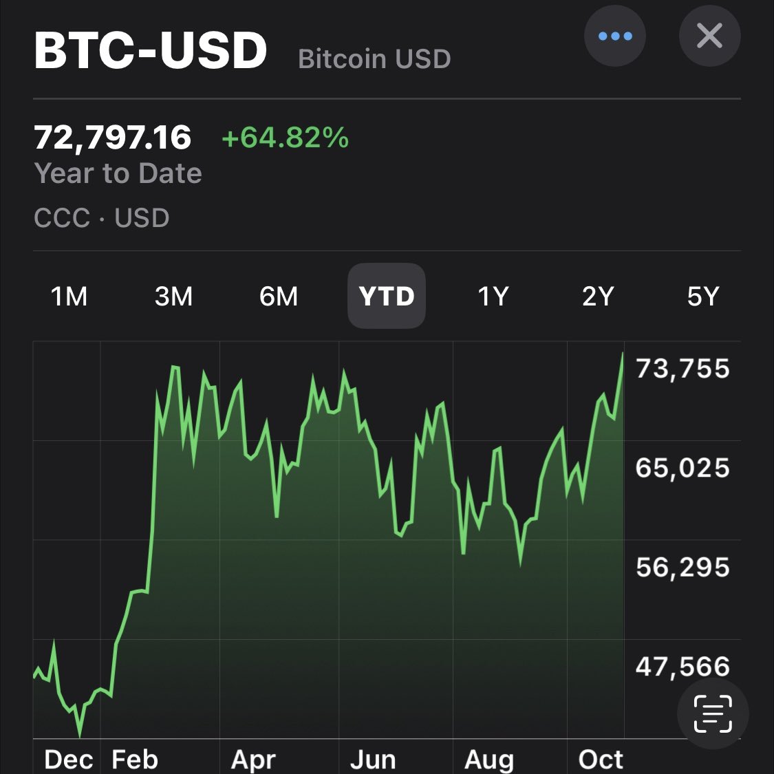 corybates1895's tweet photo. We’re living through the greatest financial revolution of our lifetime and you’re buying Cardano. https://t.co/HUdwDyOB9G
