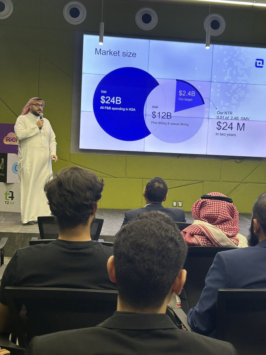 أمسية اليوم مجموعة من رواد الأعمال حيث قدمت كل شركة رؤيتها الفريدة وأفكارها المبتكرة، وتم تبادل الأفكار بين رواد الأعمال والمستثمرين من أعضاء مجموعة رياض انجلز لتكوين فرص استثمارية واعدة.