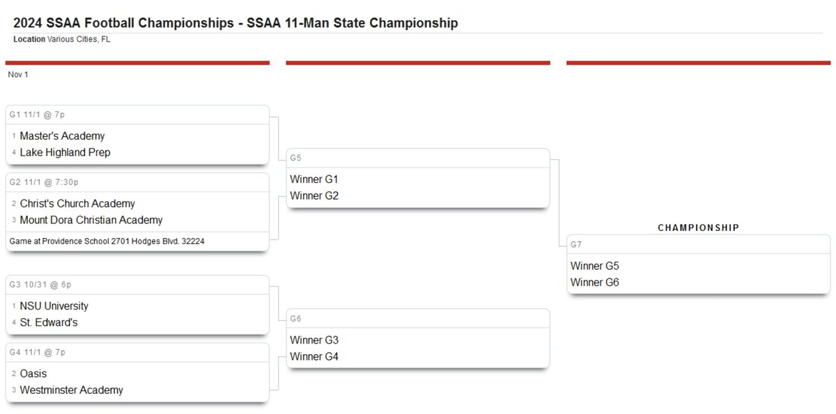 SSAA Football tweet media
