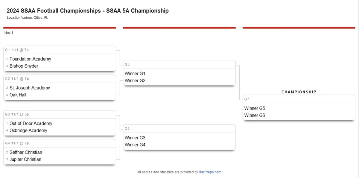 SSAA Football tweet media