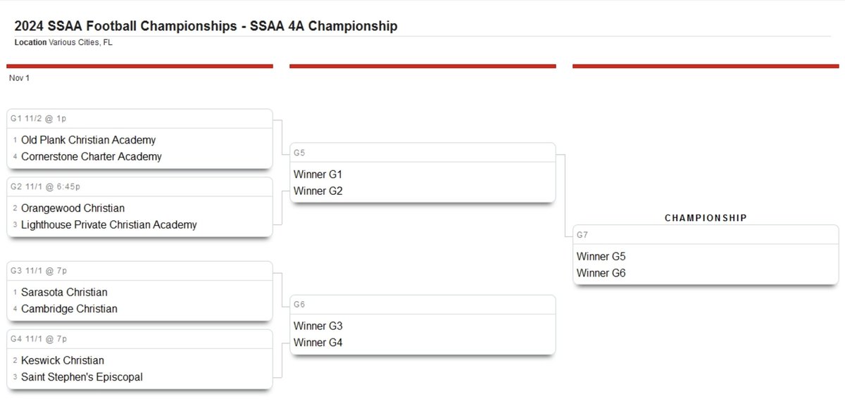 SSAA Football tweet media