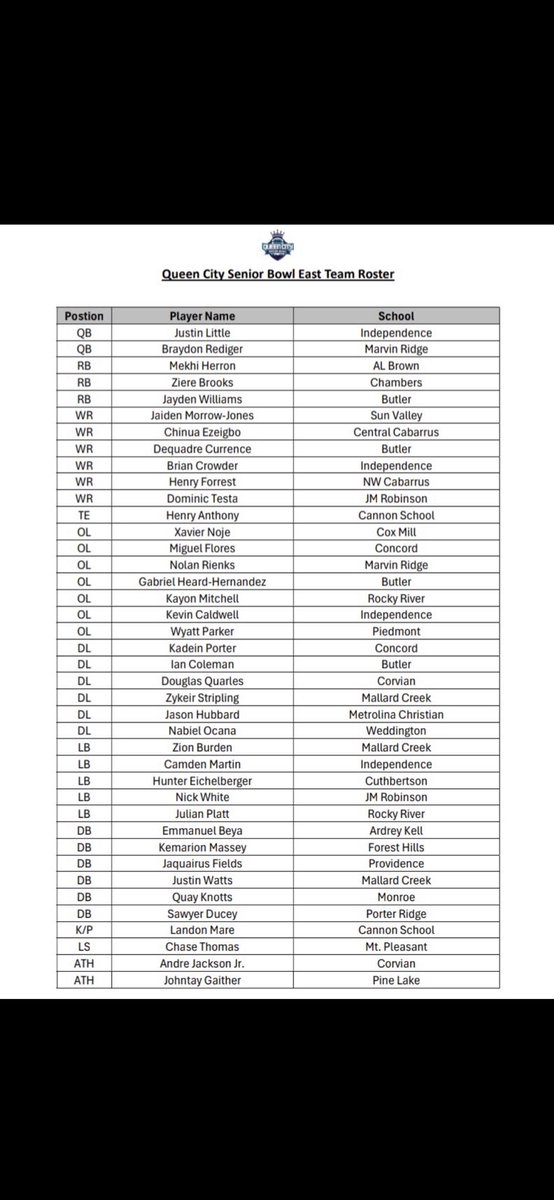 8monneyy's tweet photo. Thank you  @pepman704 &amp; everyone who selected me for the @qc_seniorbowl im thankful and excited to go out there and compete with the best around. 
@Coachward1 @cmacc16 @CoachOsbey @CoachCruz22 @Coach_Giddings @CoachTroyMeeks @DamianPeeples__ @CoachAdrian_  @Prov_Football https://t.co/S9loTzNUjG