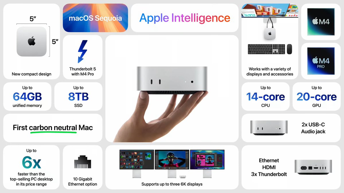 ابل اعلنت عن Mac mini 4 والي اعتبره افضل صفقة لجهاز تقدمه ابل
النسخة الارخص من ماك ميني 4 ياتي بـ :
 - معالج M4 (عشرة انوية للـ CPU و GPU)
- الذاكرة العشواية 16GB
- سعة التخزين 256GB
السعر: 600 دولار فقط
جميع النسخ تأتي بحجم 12,7x12,7 سم
منافذ امامية منها منفذ السماعة 
بحياتي