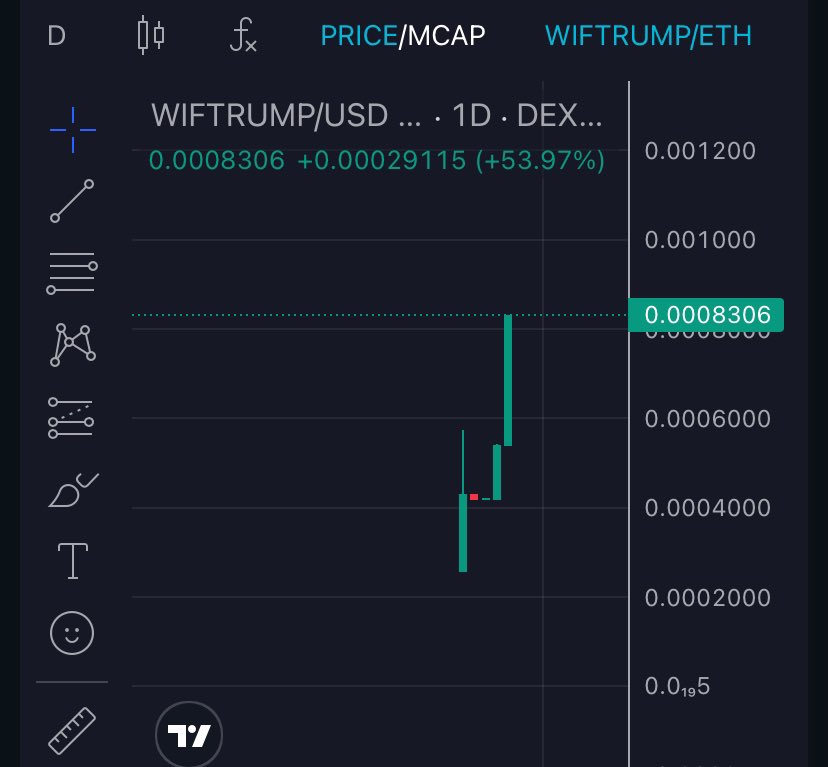AmericaWifTrump's tweet photo. @JakeGagain Do you understand? $WIFTRUMP https://t.co/K0QLeTKg42