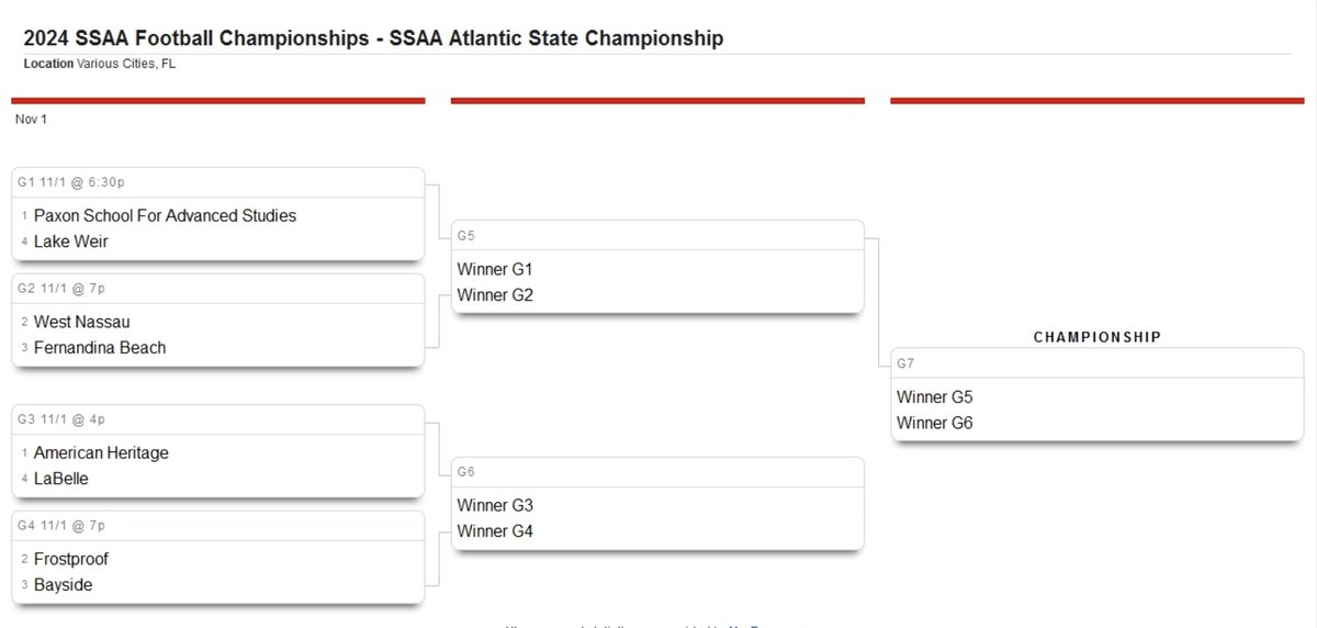 SSAA Football tweet media