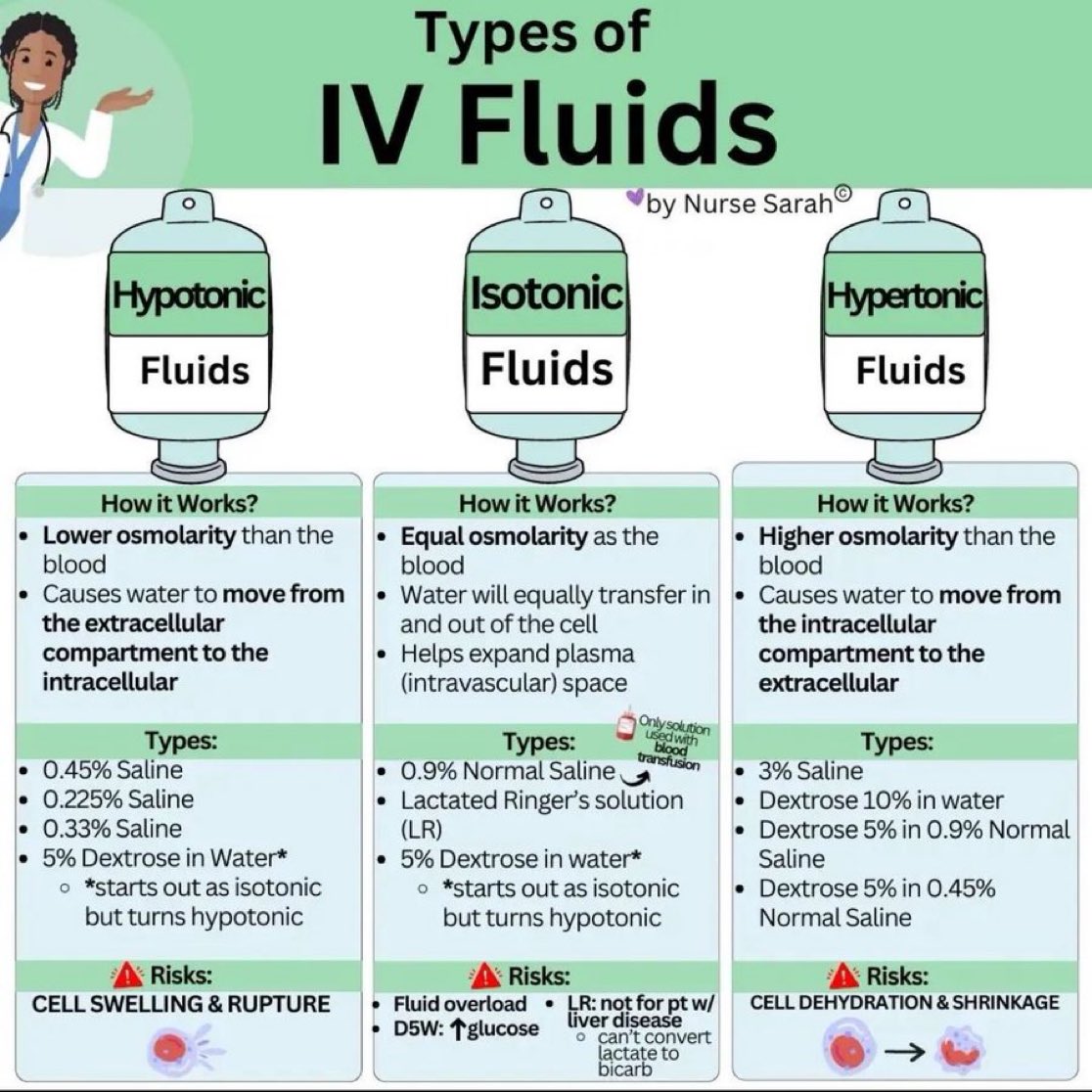 Doctors__squad's tweet photo. Types of IV Fluids https://t.co/JVNIPokBdZ