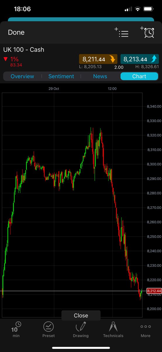 Feeling a bit short on the FTSE today! But a capital gain is a capital gain! I used to live up the road from Denis Healy. Go a long way back…