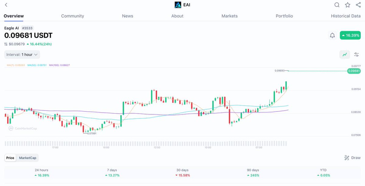 Mansorycrypto tweet media