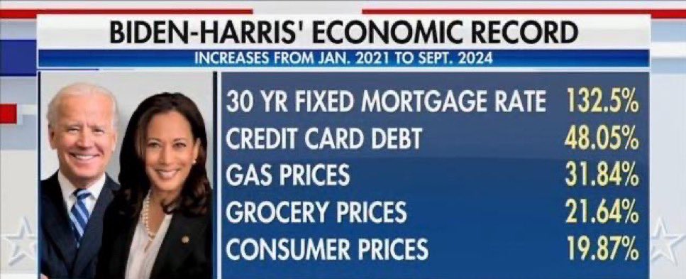 The economy under Kamala Harris is very bad.

We need change.