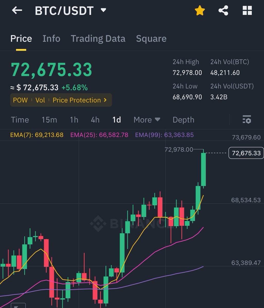 MrsBeast🔸BNB tweet media