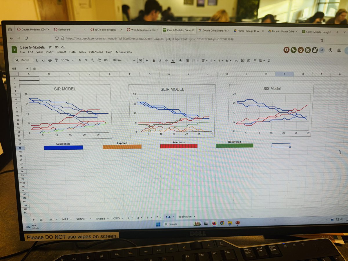 Dr. Samniqueka Halsey (@samniqueka_h) on Twitter photo Final results! Final results!