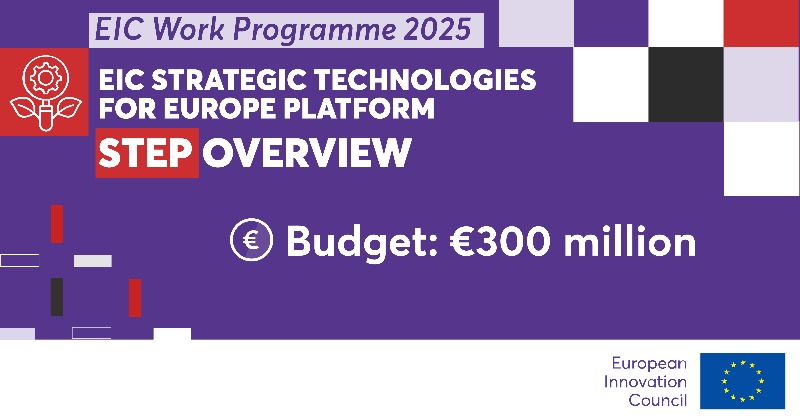 HorizonEU's tweet photo. Exciting news from @EUeic! We’re launching €1.4bn in funding to empower EU’s top start-ups and scale-ups in strategic tech 🇪🇺🚀

🔹 Introducing STEP with €300M in 2025, growing to €900M by 2027
🔹 EIC Pre-Accelerator for deep tech: support for widening countries