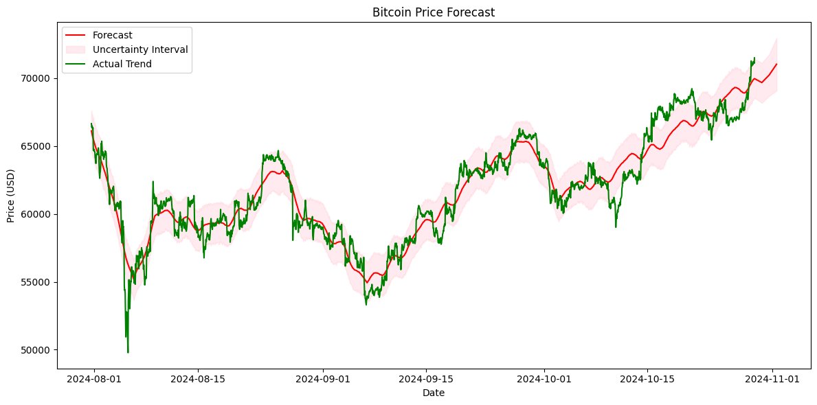 allinonbtc's tweet photo. The #bitcoin model continues to predict further upside price action after the breakout from yesterday. Becoming more #bullish by the minute. https://t.co/AsW4g2p9sa