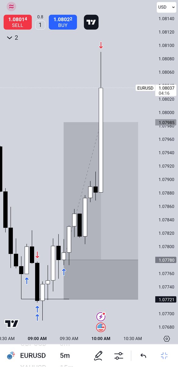 stunnerfx001's tweet image. $EU 🇪🇺~🇺🇸
#3RR -1RR
9:00 ts =&amp;gt; #1 
Keep it simple 🪄