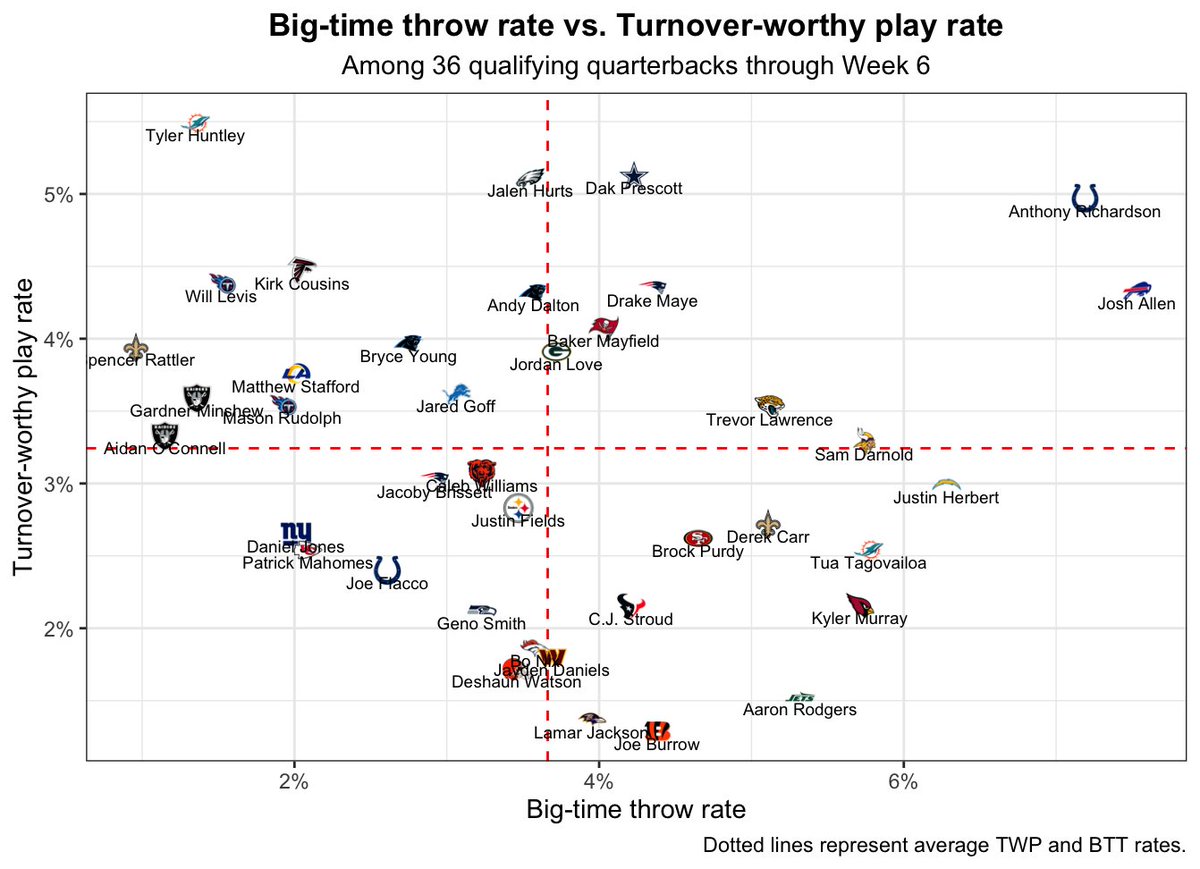 Mark Chichester tweet media