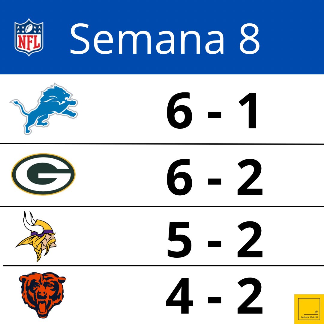 🧀Packers Club MX🧀 tweet media
