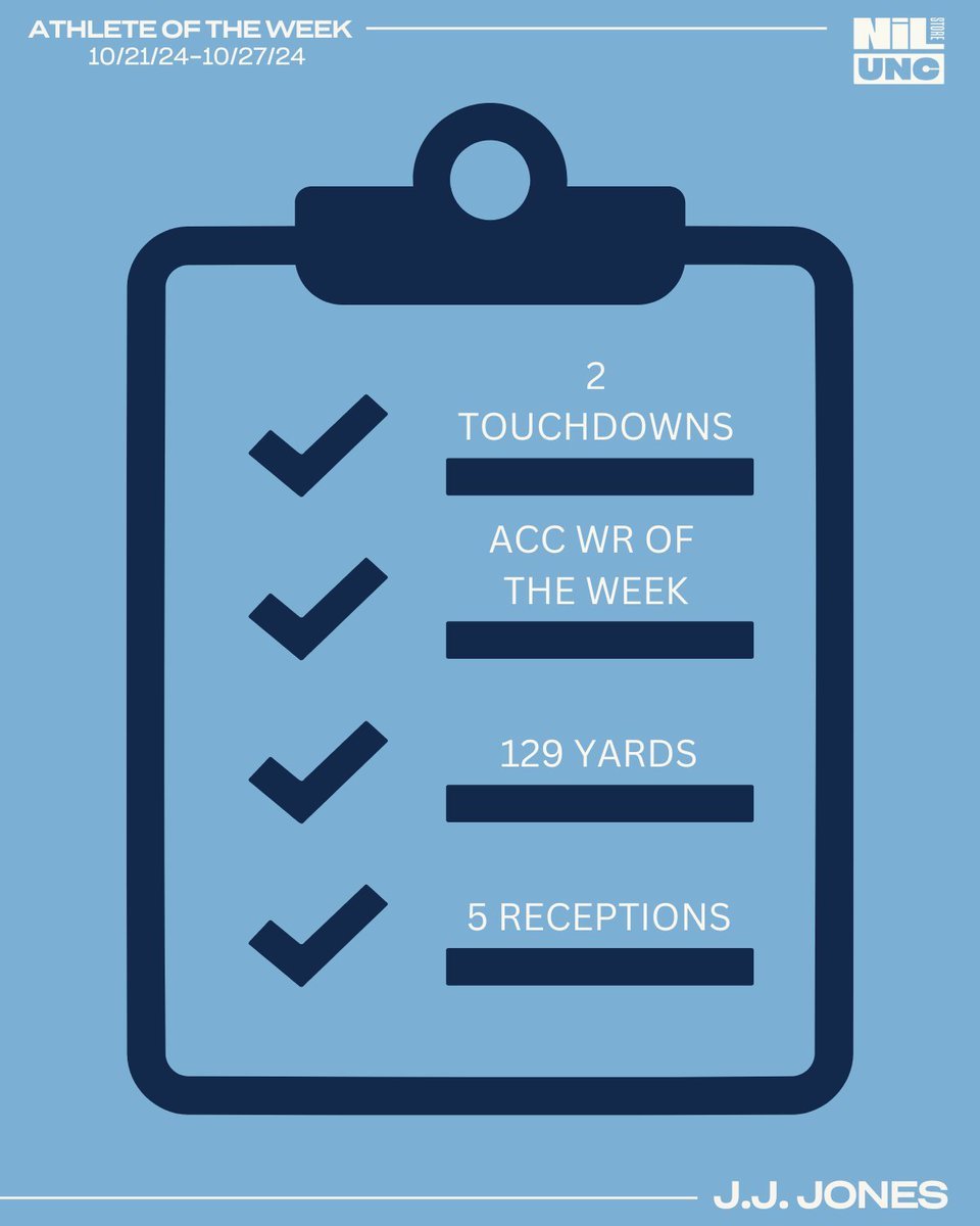 uncnilstore's tweet photo. BIG WEEK FOR #5 💪
Shop his locker room ➡️ https://t.co/4SbhQCBK4k
#unc #uncnil #goheels https://t.co/eJv9TLtRne