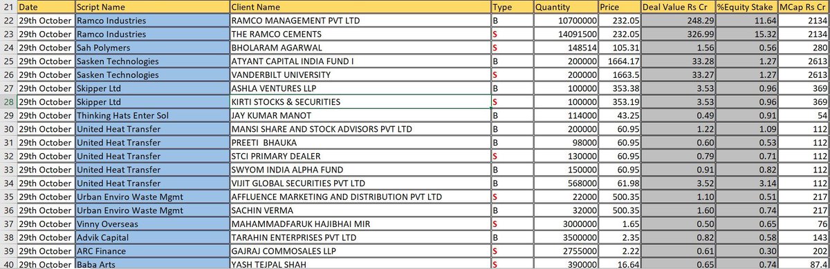 harikrishnaequ1's tweet photo. #Advikapital #ARCFinance #BabaArts
#ThinkingHats #UnitedHeatTransfer
#UrbanEnviroWaste #VinnyOverseas
#RamcoInds #SahPolymers
#SaskenTech #SkipperLtd
#Special26 #Vismaya26 #BulkDeals
@Vismaya9999 https://t.co/BQ1BeG4qGW