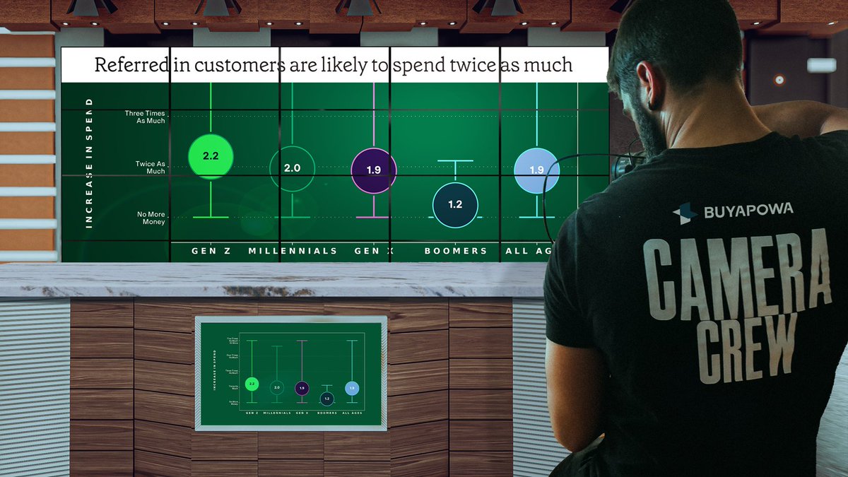 🚨 Want customers who spend TWICE as much? Join us for The Referral Myth Debunked webinar on Nov 7!
📊 Learn how referrals boost spending, shopping frequency, &amp; conversions. Spots are limited—register now! 👉 event.buyapowa.com/the-referral-m… 
#ReferralMarketing #Webinar #GrowthStrategy