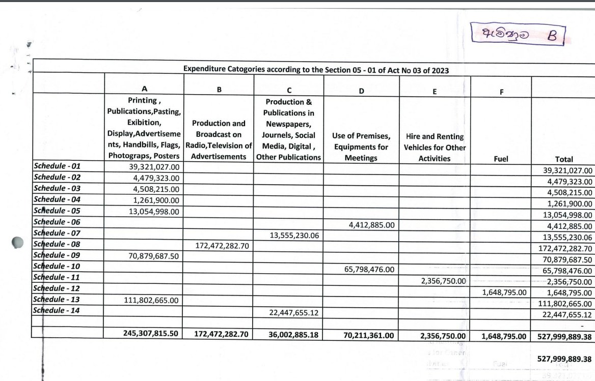 numberslka's tweet image. The NPP&apos;s 🧭 campaign expenditure report spans over 1,600 pages, detailing expenses, sources of funds, the monetary value of non-monetary donations, and contributors&apos; names, Id Nos and amounts, all as stipulated by the law.

They deserve enormous credit for submitting such a…