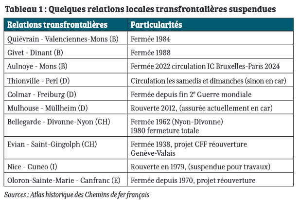 assoARDSL's tweet photo. Le N° 310 de @FNAUT_fr infos s'attarde les liaisons ferroviaires transfrontalières.
Du succès du @Leman__Express, la liaison transfrontalière avec le plus de trains et de passagers, aux lignes mal desservies ou fermées, comme le @rersudleman. https://t.co/9V1h3jXVnB