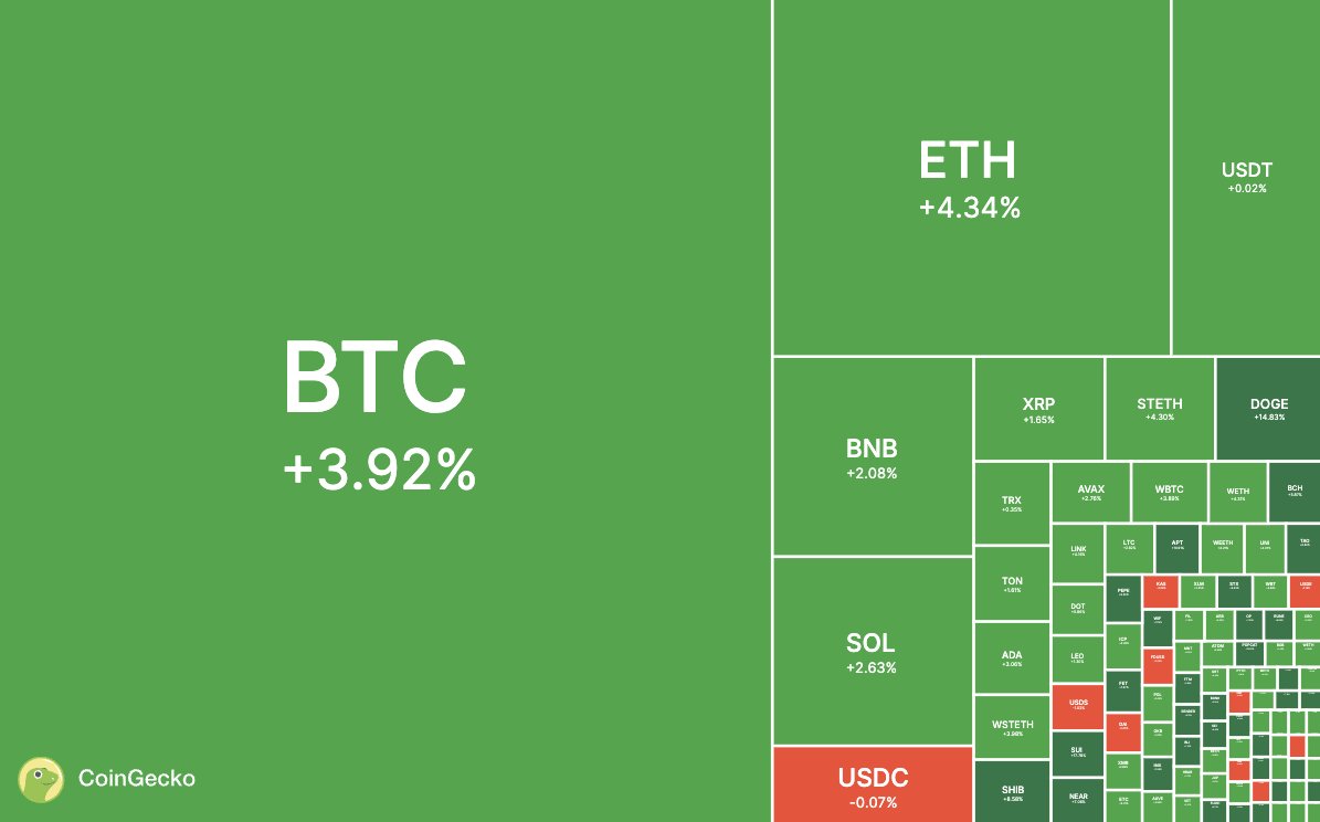 Green Morning geckos 💚

How bullish are you? 👇