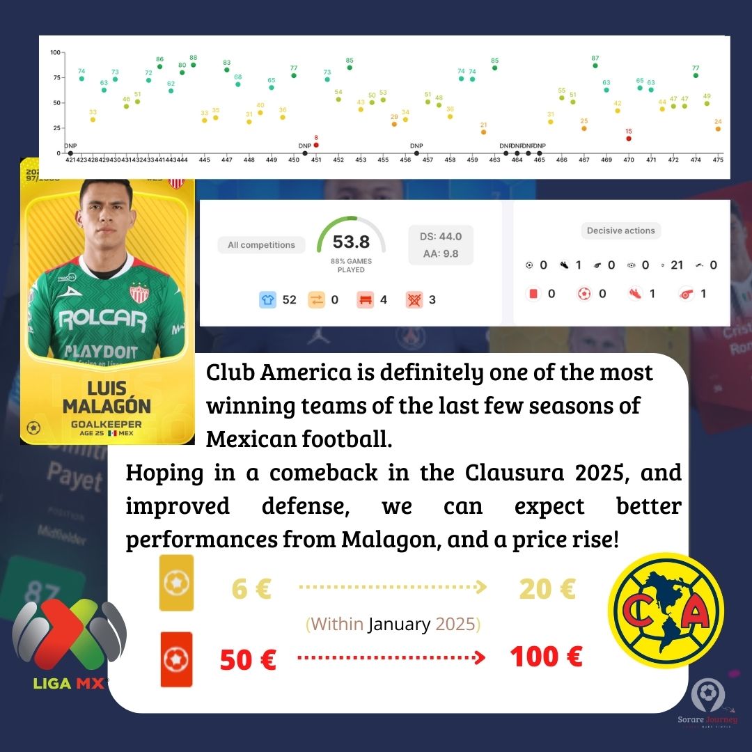sorare__journey's tweet photo. Who has been on #Sorare for a while knows this is usually the best time to get TOP VALUE deals from the #Contender leagues about to end.. 🌎🌏🔍

Here we go with an example of a relatively top team you can build for 2025 for less than 20€ in total! 🤪

#Sorare #BudgetTeam https://t.co/2nPHMgEhtS