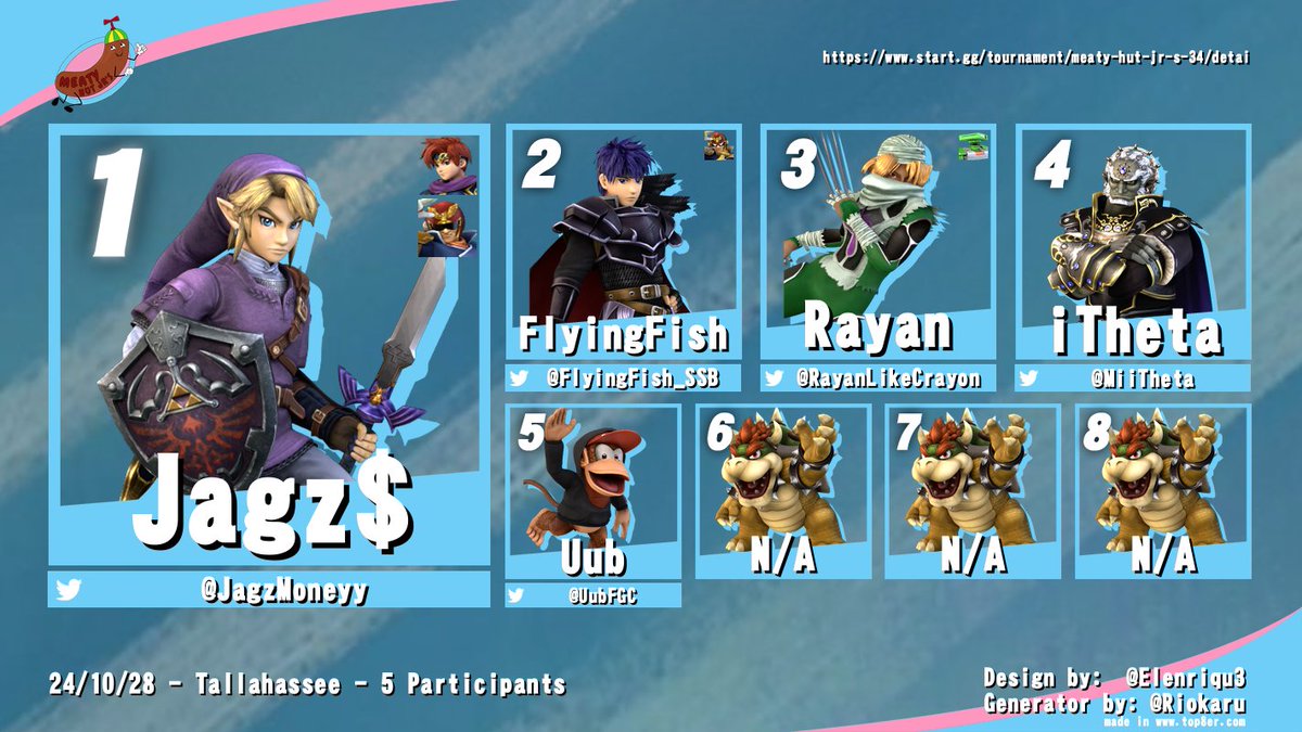 Tallahassee Project Plus tweet media