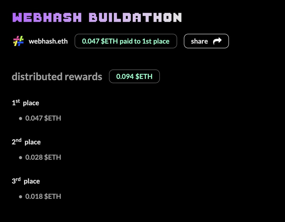 webhash.eth (@webhash_eth) on Twitter photo Buildathon #4 powered by <a href="/OctantApp/">Octant.eth</a> has concluded! ๐
A total of 0.094 ETH was distributed among the top three winners. The community came together to build decentralized websites on their <a href="/ensdomains/">ens.eth</a>, <a href="/boxdomains/">My.box โฌก</a> and <a href="/3dns_inc/">3DNS ๐ข๐ฉ</a> domains , and we received 12 impressive entries. Buildathon #4 powered by <a href="/OctantApp/">Octant.eth</a> has concluded! ๐
A total of 0.094 ETH was distributed among the top three winners. The community came together to build decentralized websites on their <a href="/ensdomains/">ens.eth</a>, <a href="/boxdomains/">My.box โฌก</a> and <a href="/3dns_inc/">3DNS ๐ข๐ฉ</a> domains , and we received 12 impressive entries.