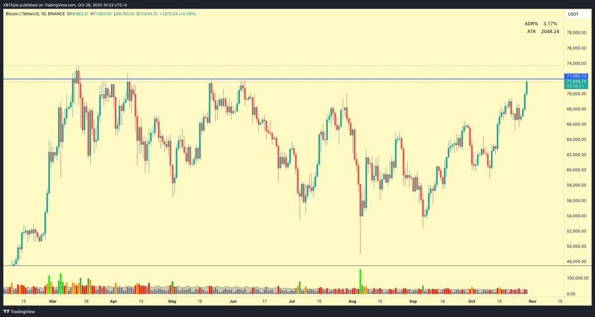 Tripple top, pack it up, never going higher, get a job loser, 2k is my target, $BTC will never replace gold, yes I would like fries with that, DXY is pumping, Tether is insolvent, Blackrock is selling, Saylor died, THATS RIGTH ZERO