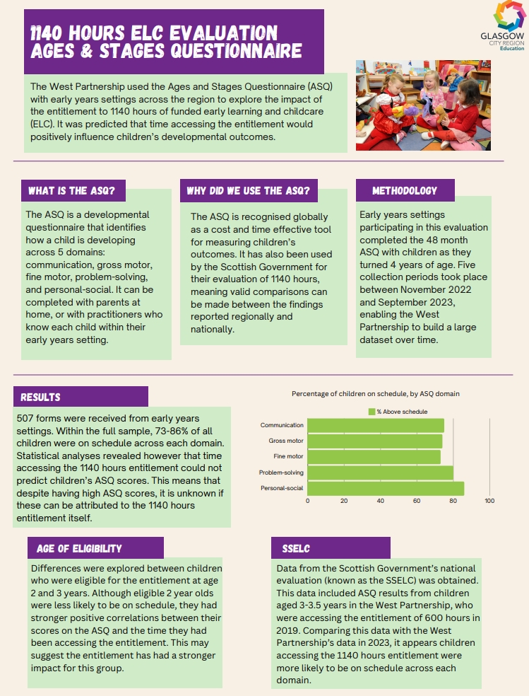 West Partnership (@wp_education) on Twitter photo We used the Ages & Stages Questionnaire (ASQ) with early years settings across the region to explore the impact of the entitlement to 1140 hrs of funded early learning & childcare.
Find out more at a webinar next Wednesday:
forms.office.com/e/zNUaiGbAYh
@alex_evans06 <a href="/WPLizMcTiernan/">Liz McTiernan</a> We used the Ages & Stages Questionnaire (ASQ) with early years settings across the region to explore the impact of the entitlement to 1140 hrs of funded early learning & childcare.
Find out more at a webinar next Wednesday:
forms.office.com/e/zNUaiGbAYh
@alex_evans06 <a href="/WPLizMcTiernan/">Liz McTiernan</a>