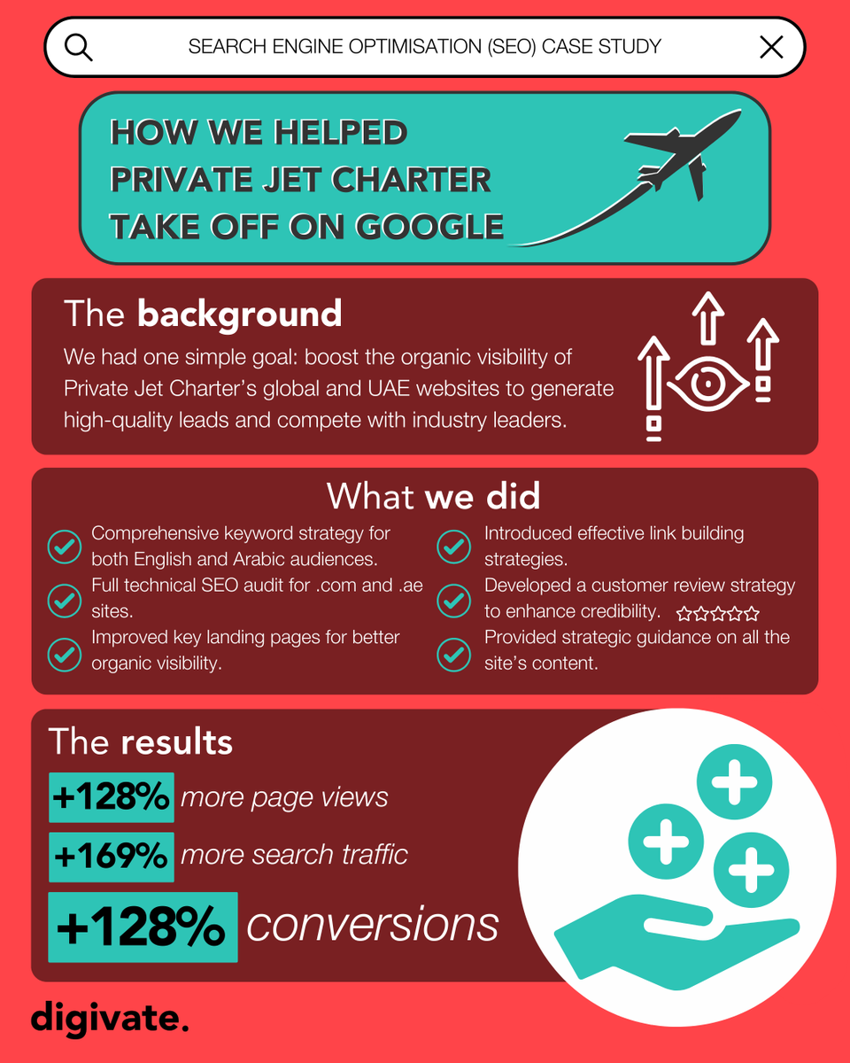 Private Jet Charter soaring to the top of Google was an incredible achievement! ✈️ Want to learn how we did it? Join our Competitor Analysis Workshop &amp; we’ll show you the strategies to outbid &amp; outrank your competition. 👉 Sign up: digivate.com/workshop/ #SEO #PPC #Marketing