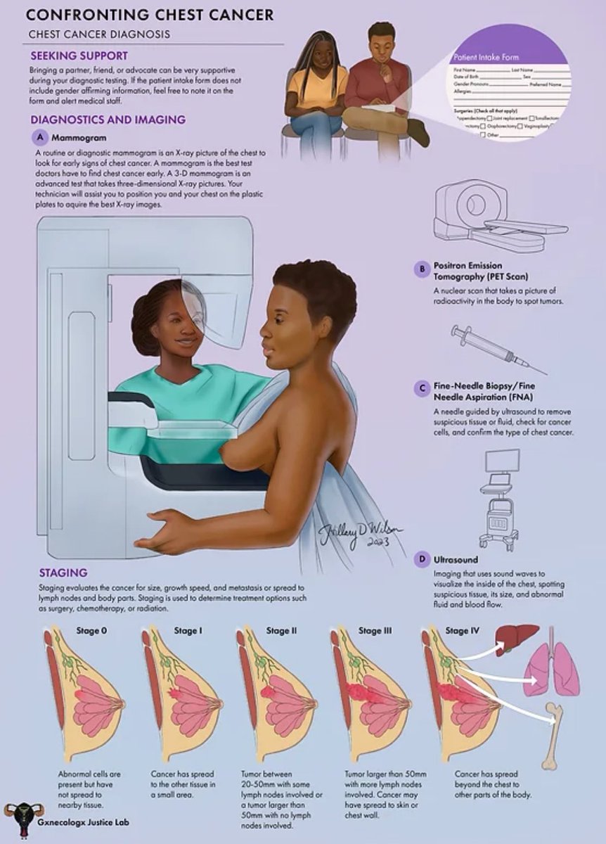 GXNECOLOGX JUSTICE LAB tweet media
