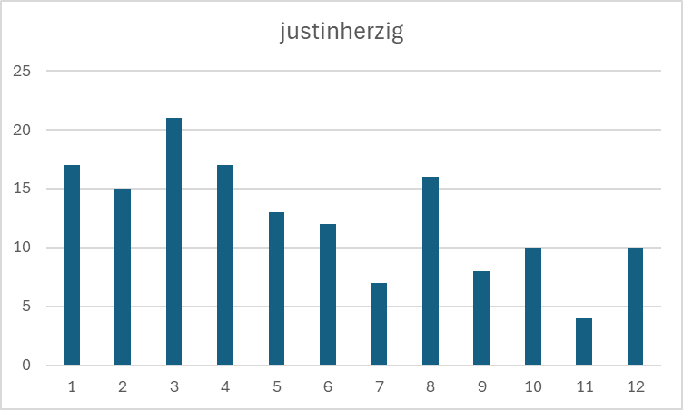Justin Herzig tweet media