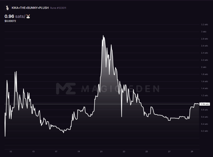 UFFIEx's tweet photo. do you notice a pattern ? 

$KIKA https://t.co/zhpqfu0KcJ