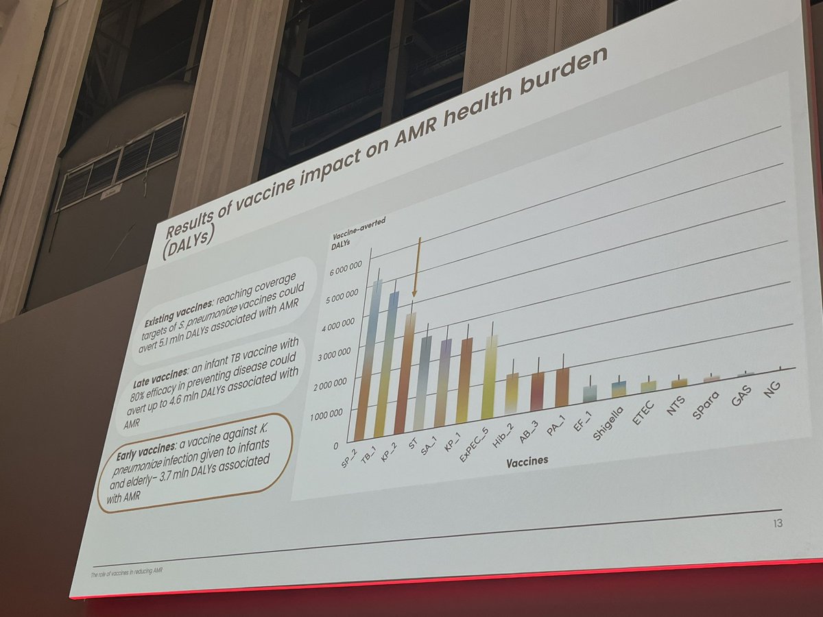 mcclean_siobhan's tweet image. Excellent first AMR &Bacterial vaccines session at #WVCEU > 515000 deaths averted & 3.7 billion in hospital costs saved with vaccines targeting AMR pathogens. Great panel discussion. Syndrome approach to vaccines targeting AMR pathogens is appealing
@aivrt_hub
@vaccinenation