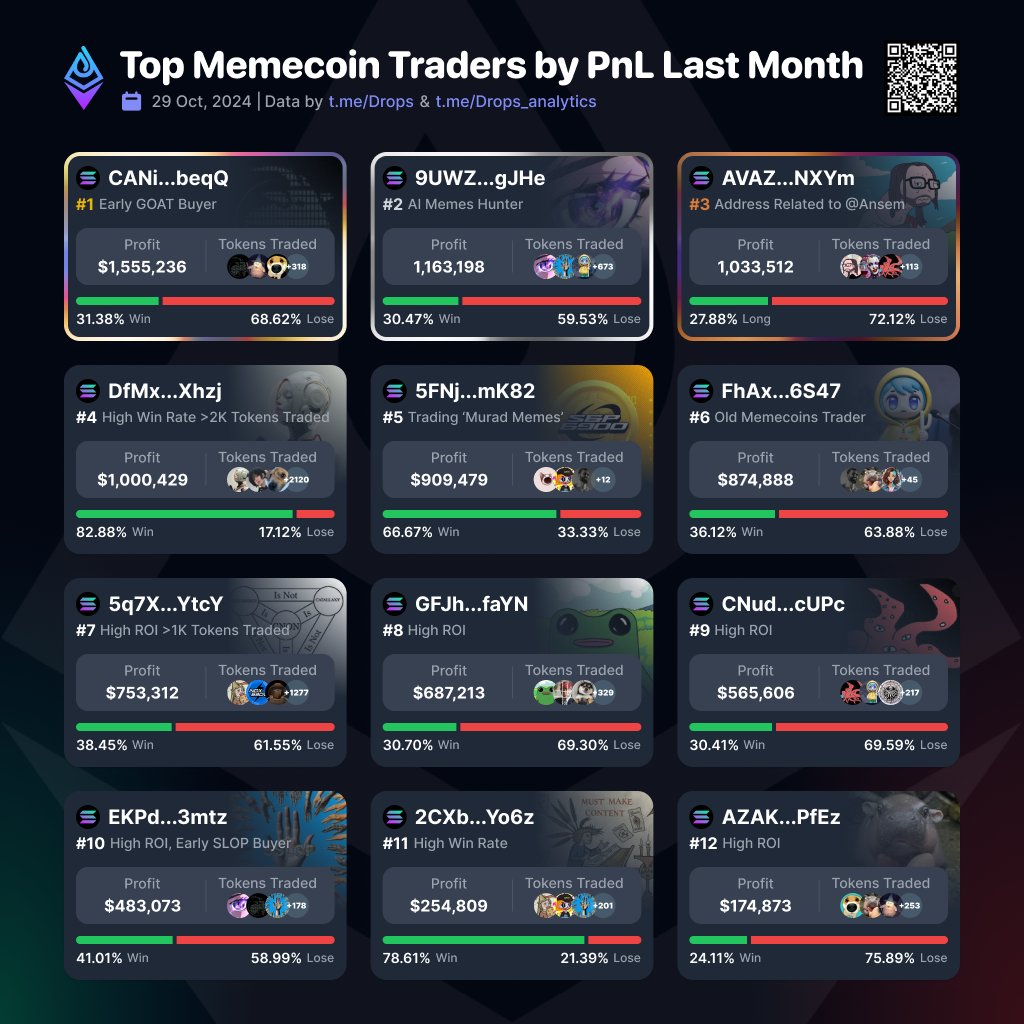 etherdrops_bot's tweet photo. 📈 Here's some of the top #memecoin traders by PnL you should know about.

All Wallets Here 👉 https://t.co/lBfqolqMed https://t.co/tjr42ds4lW