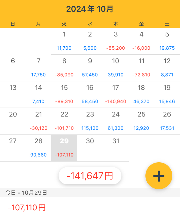 10/29火　-107110円　-28Pぐらい
仲値前後の10分ぐらいでｰ30Pになって、そこからコツコツ20Pぐらい取り返してやめてたけど、NY、チャートみたら打ちたくなって傷口広げました。昨日の利益以上マイナスになったバカです。手を止めないとこういうことになる。覚えとけ自分。
お疲れさまでした。