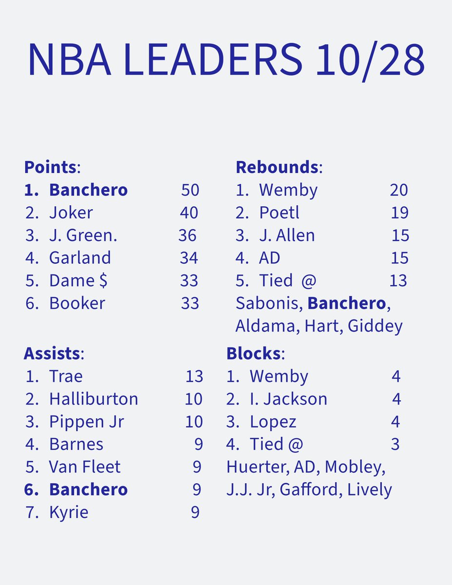 NbaPostGameStat's tweet image. 