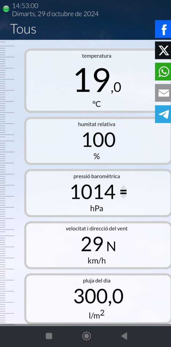 Hace 30 años muchas familias vivían del campo y la montaña, recogían cañas, hacían carbón, limpiaban los barrancos. Hasta que se prohibió sin razón. Las lluvias torrenciales de hoy nos dejan zonas de cultivo totalmente arrasadas por culpa de las malas decisiones. MUCHAS GRACIAS