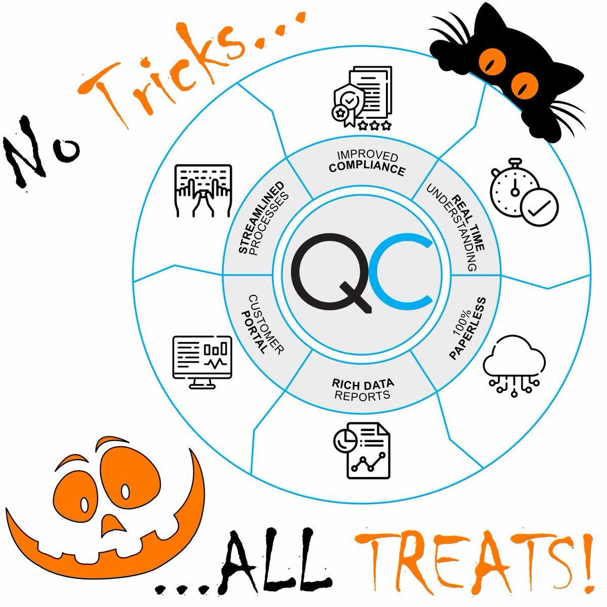 Quick_Consign's tweet photo. T R I C K  O R  T R E A T  ? !  🐈‍⬛👻💀🎃🪦☠️
Quick Consign would certainly be a treat for your waste management business. Get in touch to a demo to see exactly how! https://t.co/8xpiLz2a6W